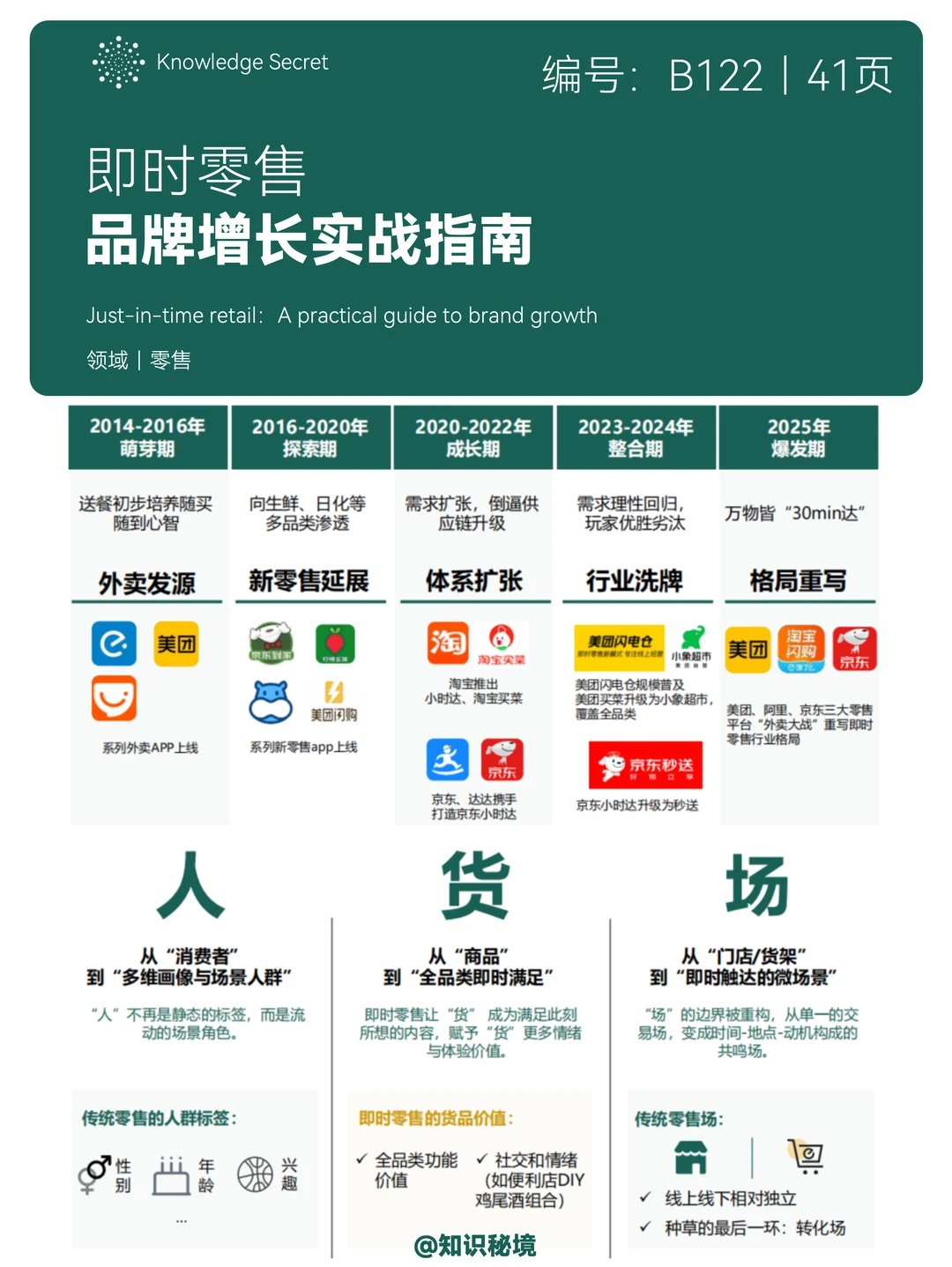 2025即时零售品牌增长实战指南