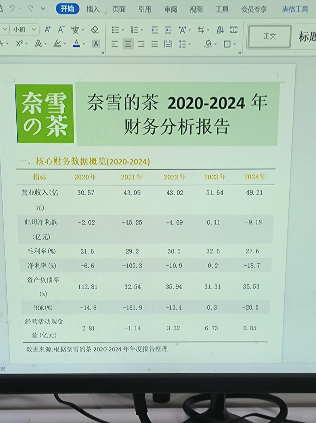 财务分析报告—奈雪的茶来啦