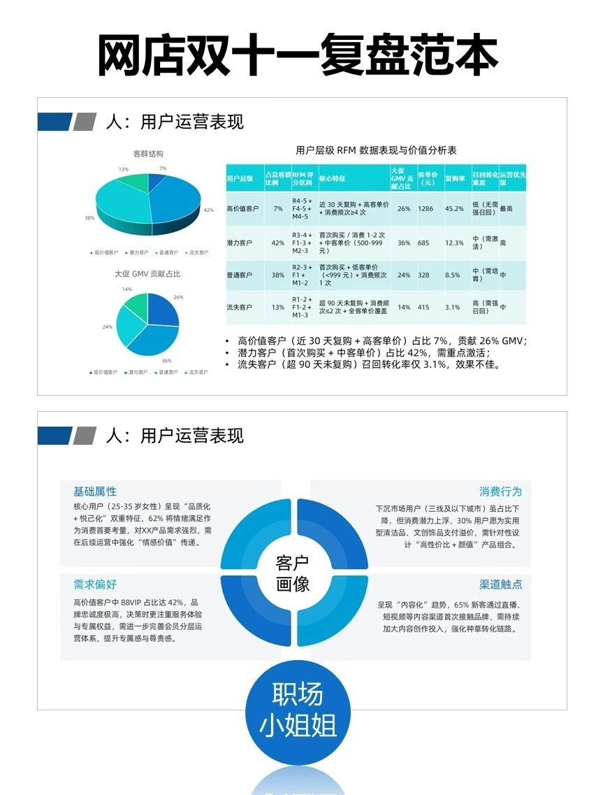 网店双十一复盘范本