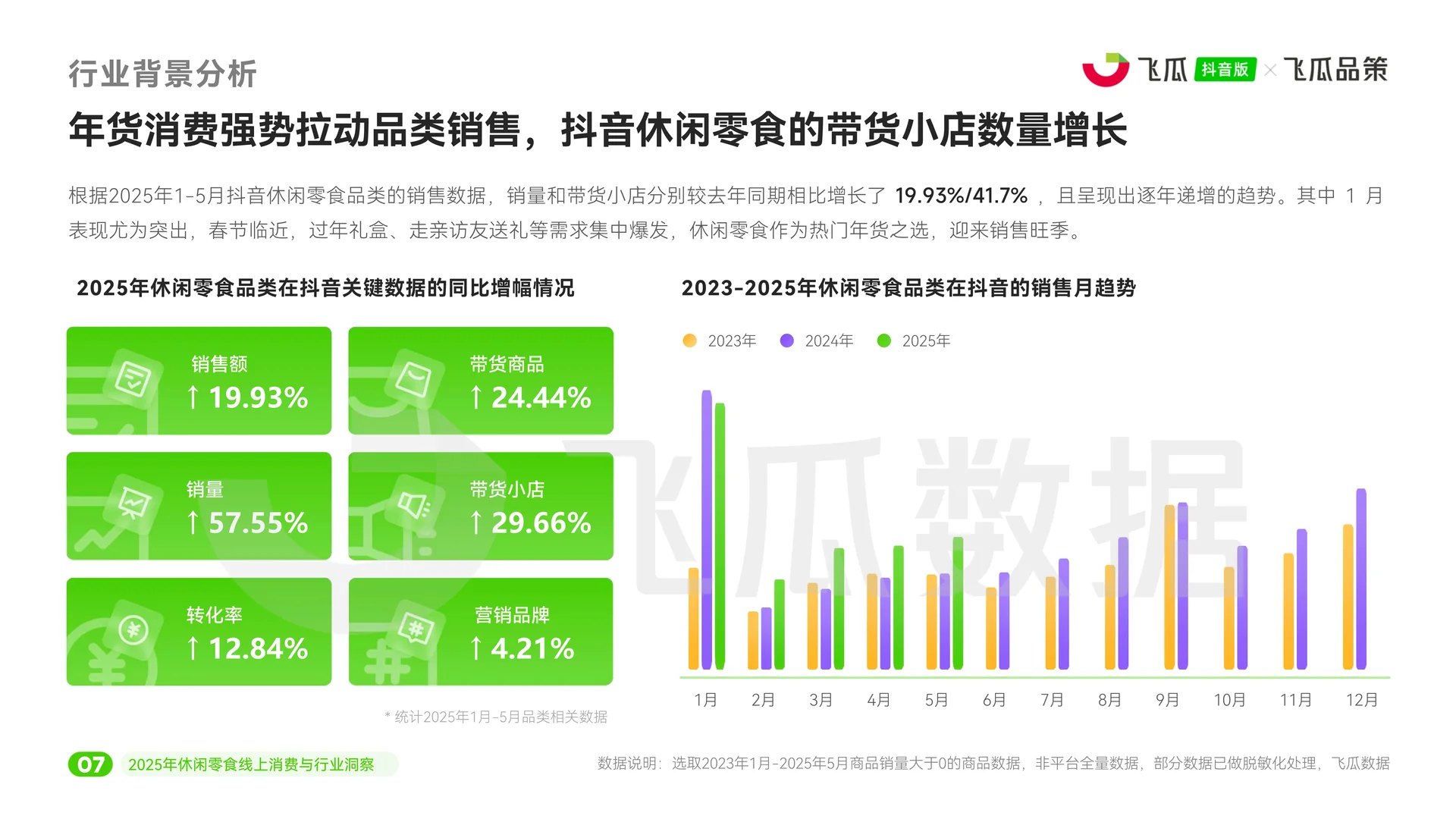 2025年休闲零食线上消费与行业洞察报告