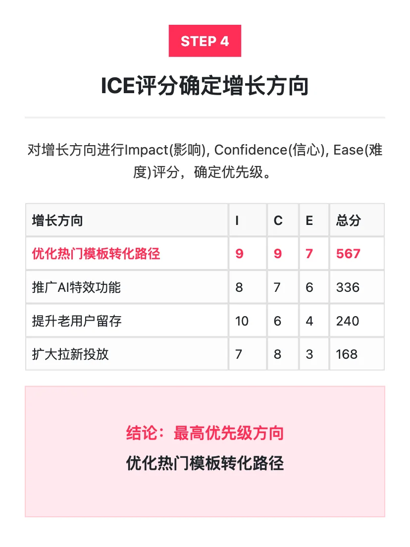 Capcut：用户增长策略拆解