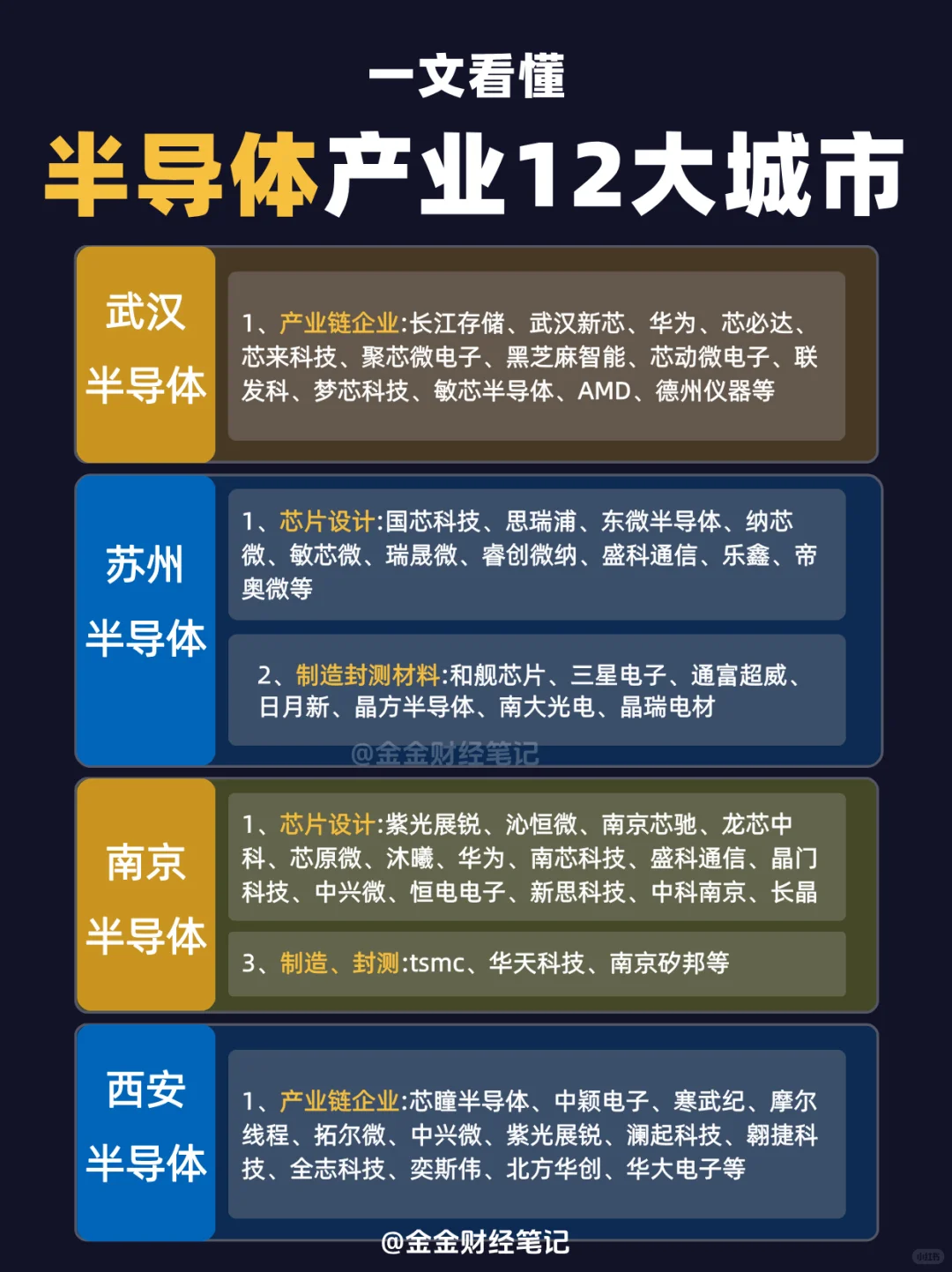 一文看懂｜半导体12大城市都有谁