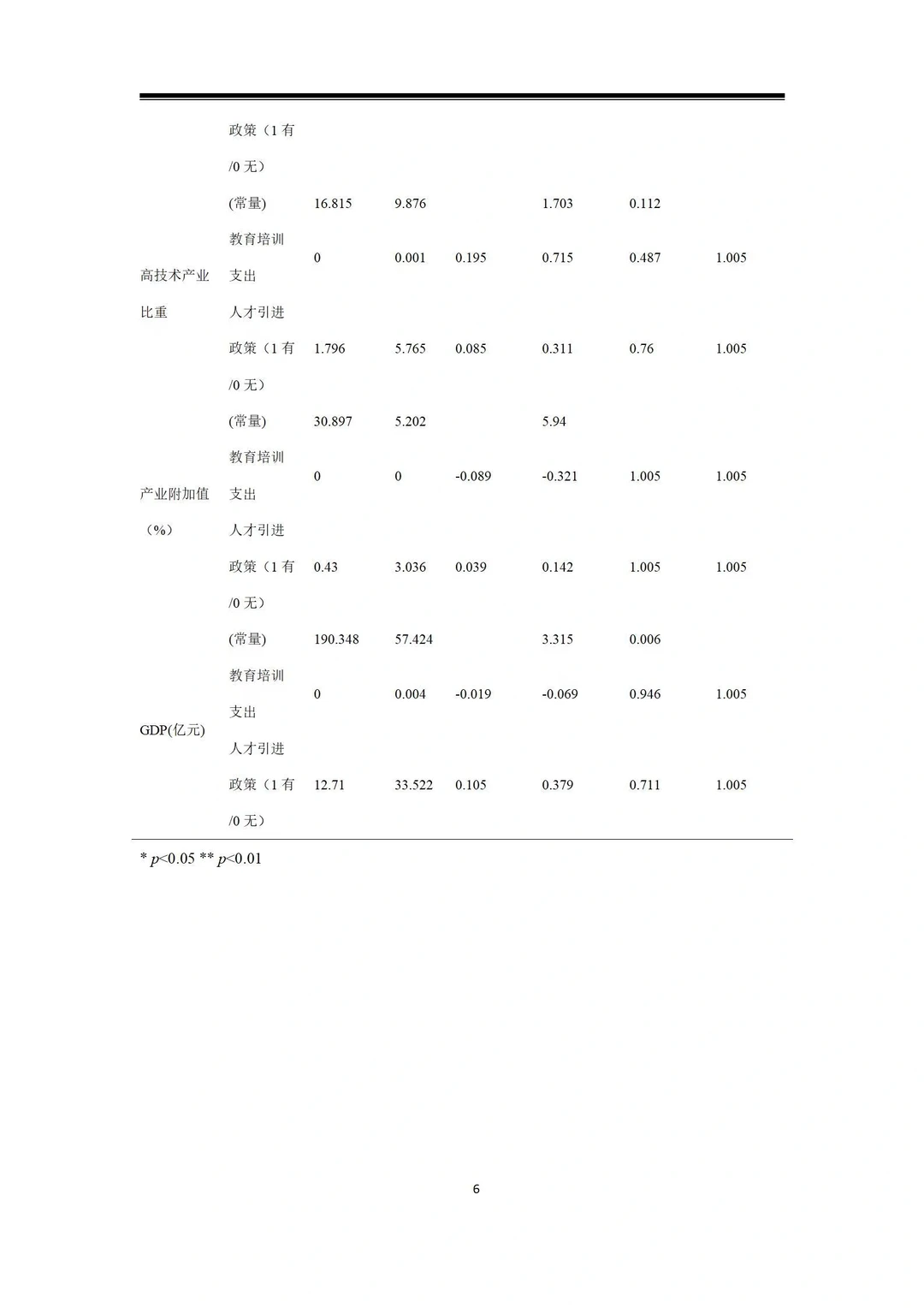 导师爆赞的毕业论文-经济学篇