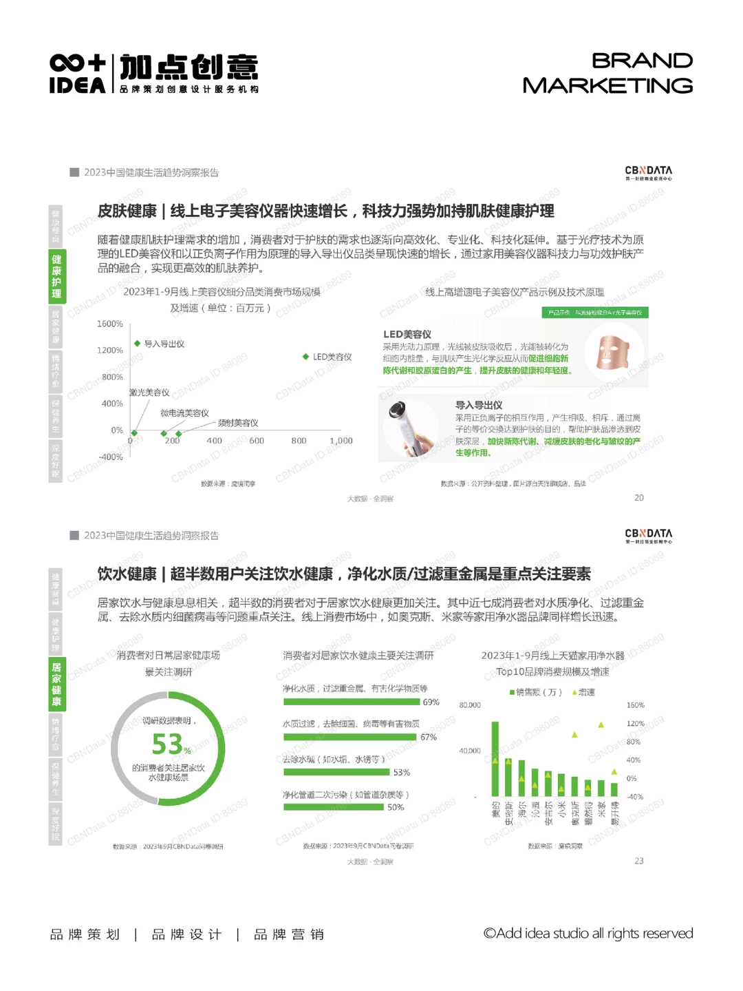 探索中国健康生活的未来：2023年趋势洞察