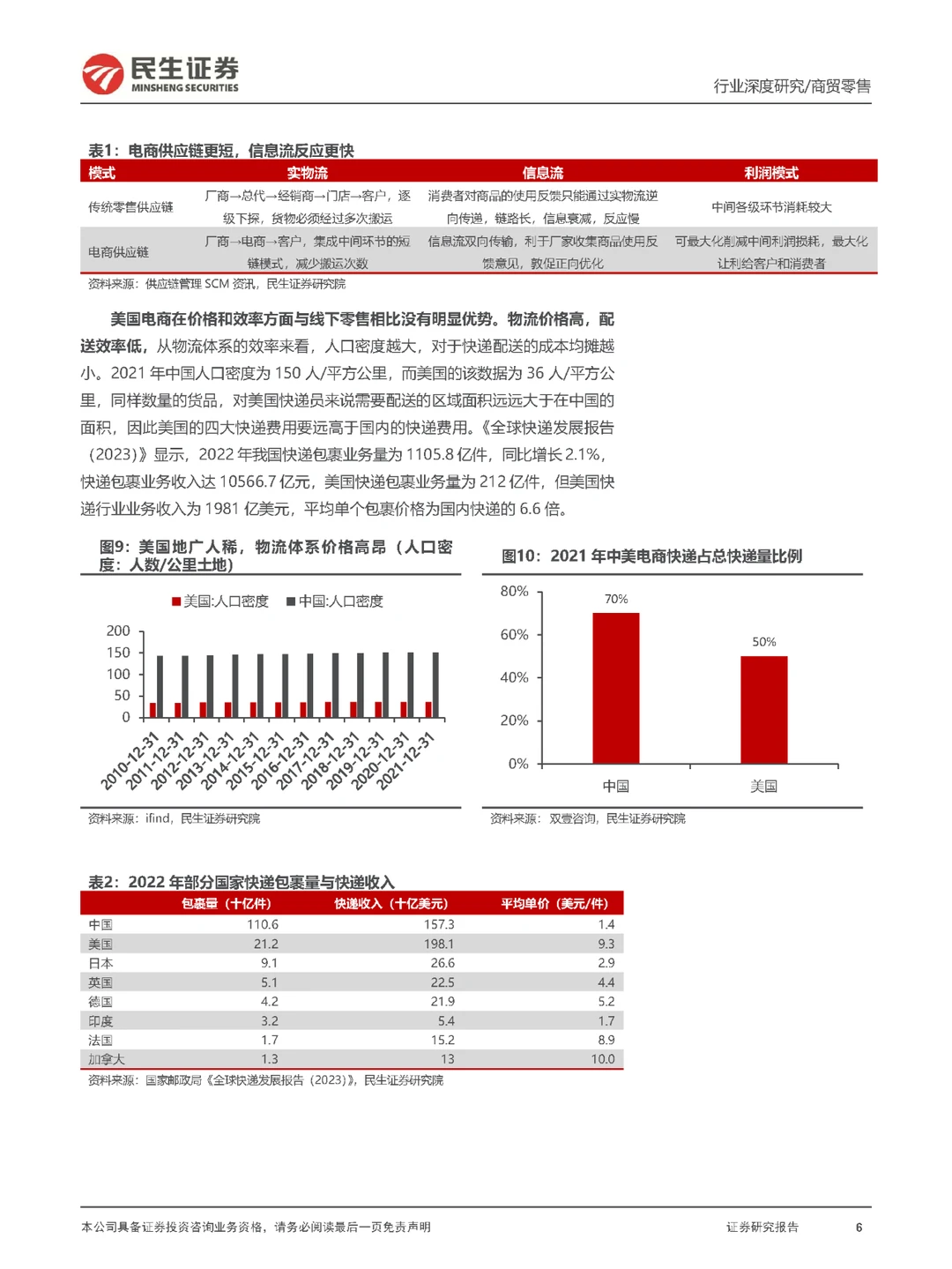 行业报告｜跨境电商行业—美国电商格局重构