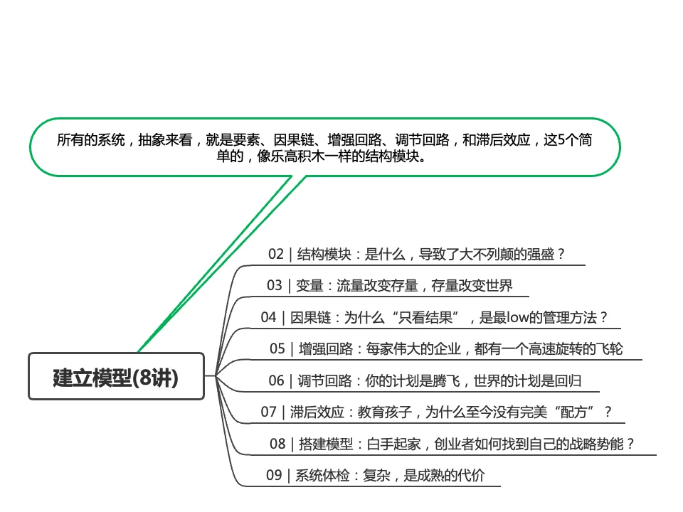 刘润商业洞察力30讲思维导图
