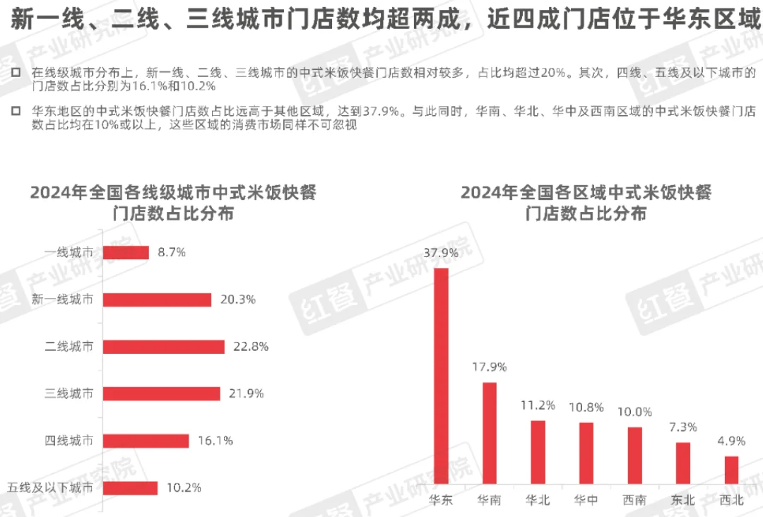 2024中式米饭快餐品类发展报告