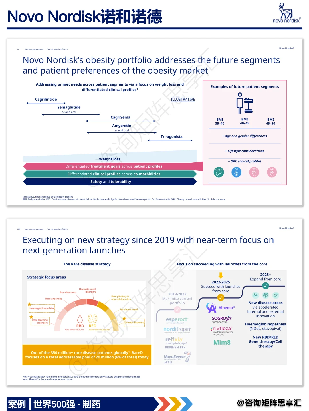 诺和诺德从患者旅程到商业落地