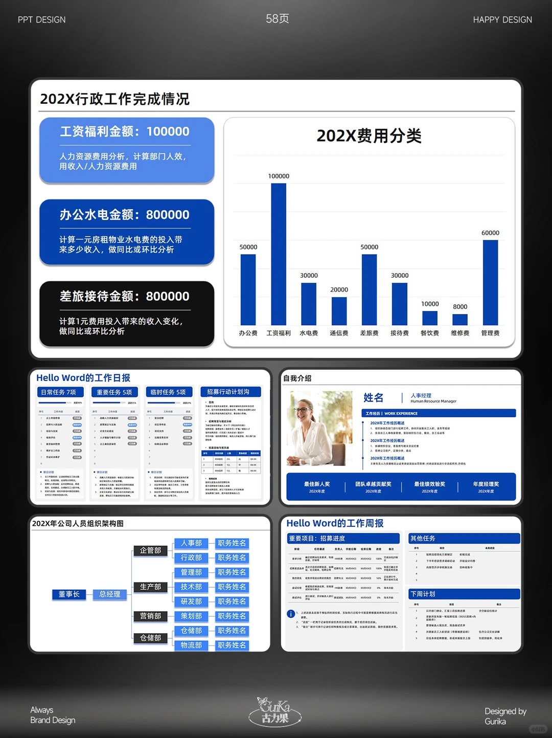 在职HR亲测！58页年终数据汇报PPT省超多事