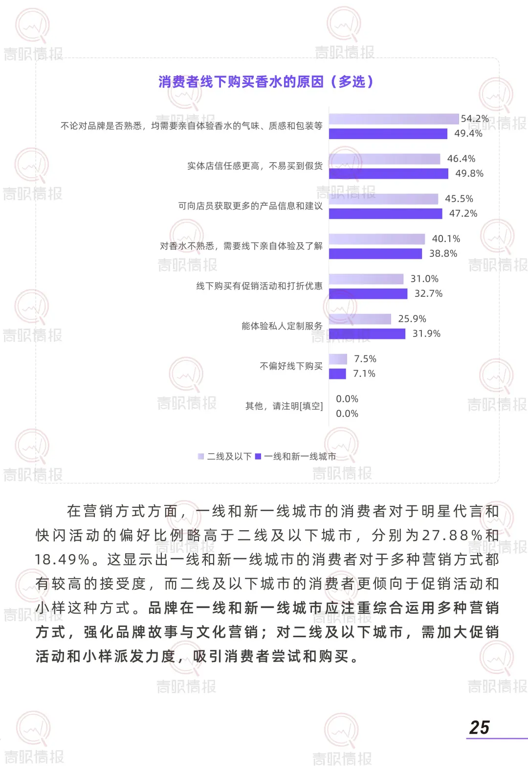 2025 香水消费者洞察报告