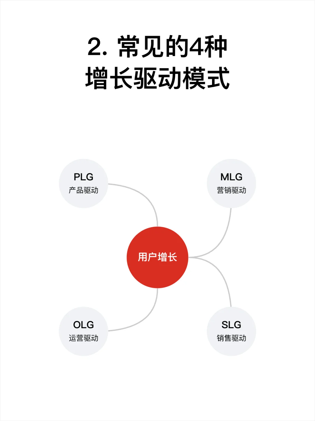 用户增长的4种驱动模式