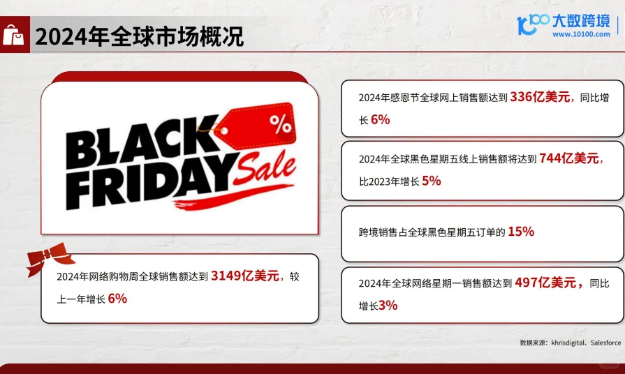 2025 黑五网一消费趋势研究报告