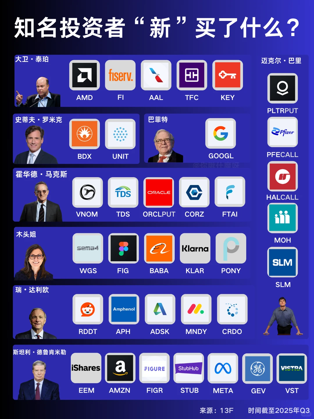 25Q3投资风向标，知名大佬们新进哪些好货？