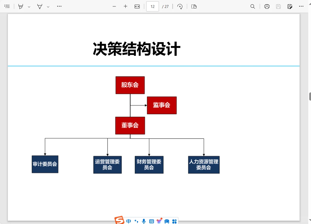 组织发展~组织设计及优化（二）