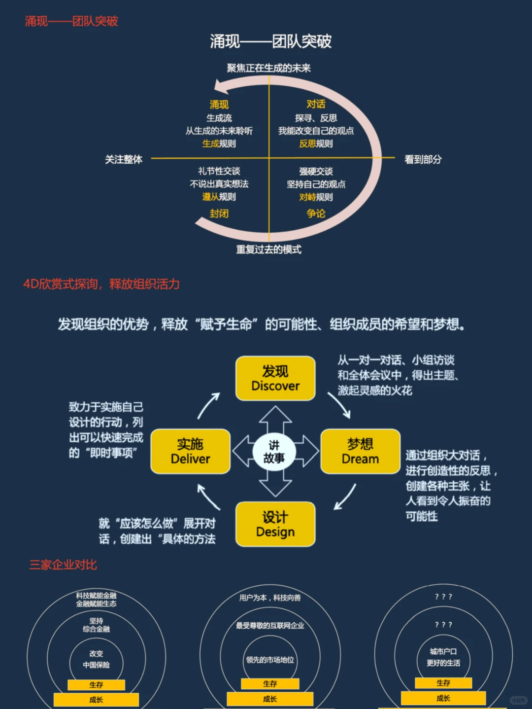 ?21世纪公司组织进化秘籍?HR必看！