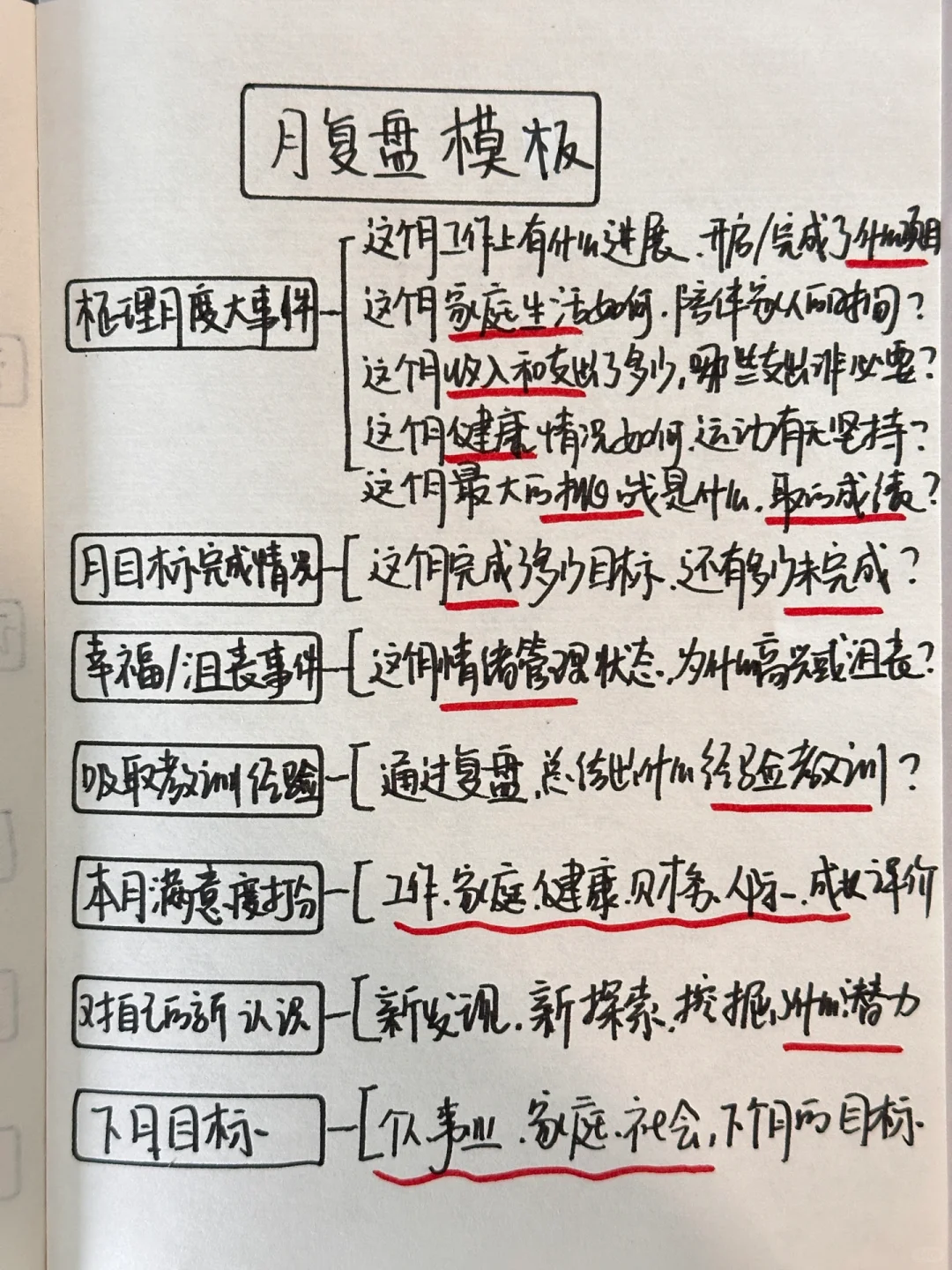 顶级复盘:优秀管理者都会用的复盘方式