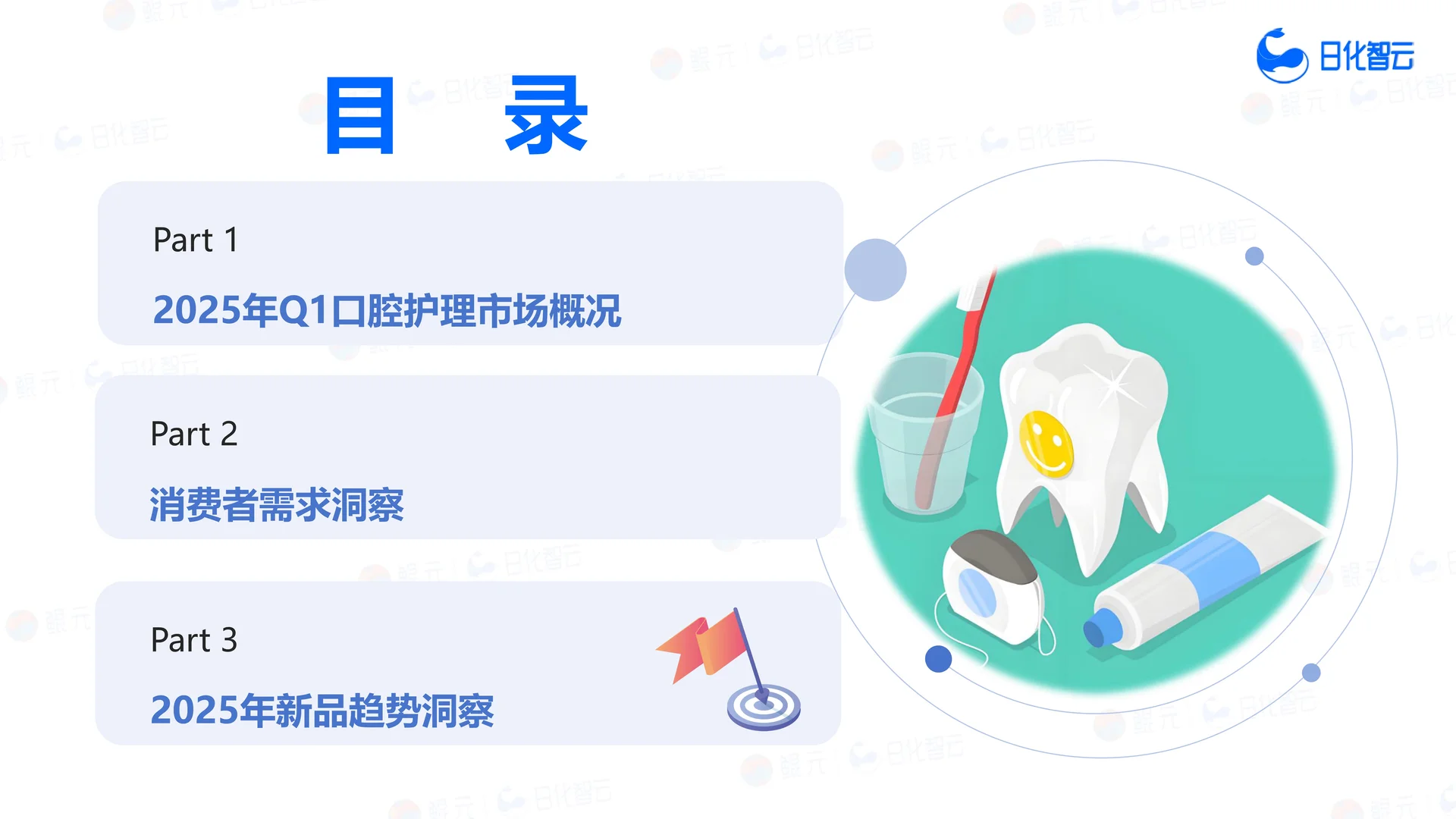 2025年Q1口腔护理市场趋势洞察报告