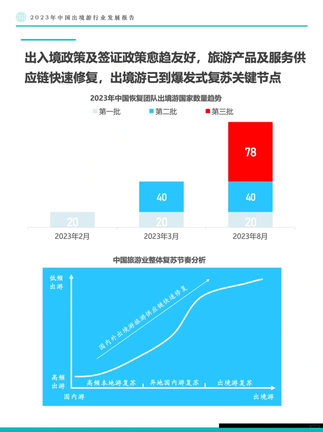 旅游报告|2023年中国出境游行业发展报告