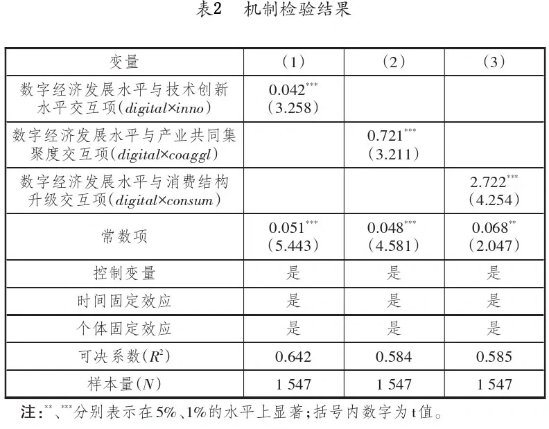经管类文献,探讨数字经济和经济高质量发展