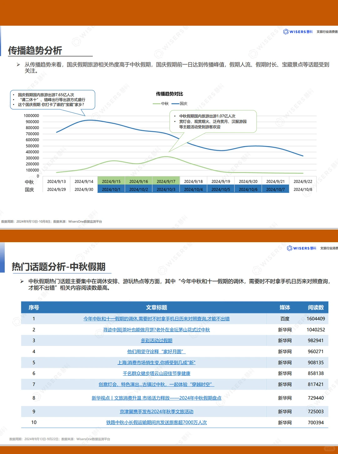 31页|2024文旅行业消费者洞察报告（下）