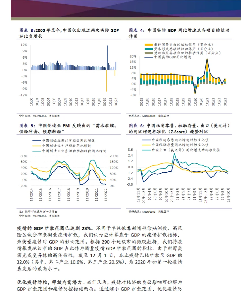 7篇报告|2023市场展望:市场风向怎么转?