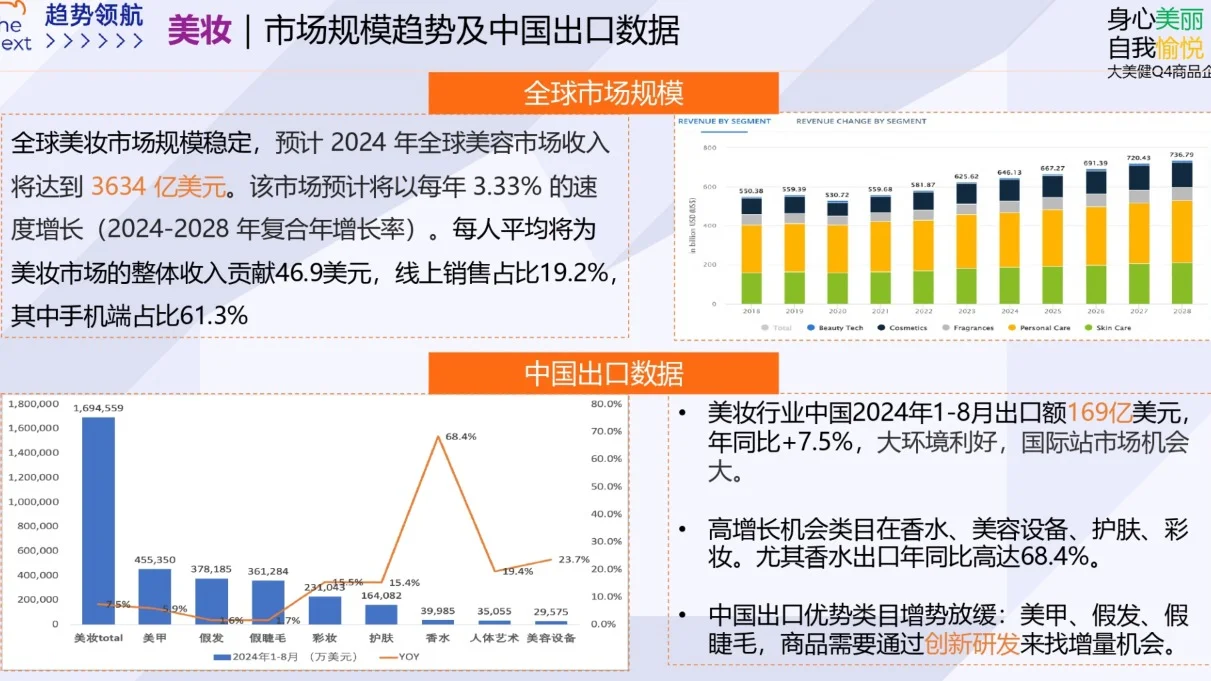 2024年美妆行业趋势报告