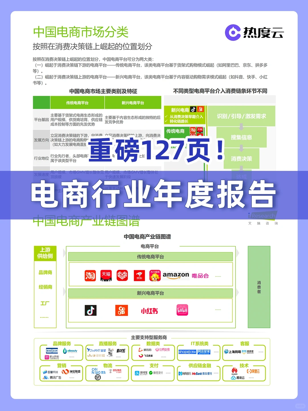 127页报告|电商行业年度研究报告?