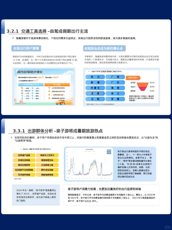2024文旅行业消费者洞察报告（上）