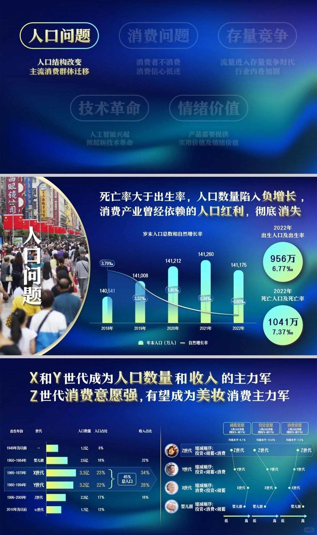 2023年美妆行业年度复盘报告
