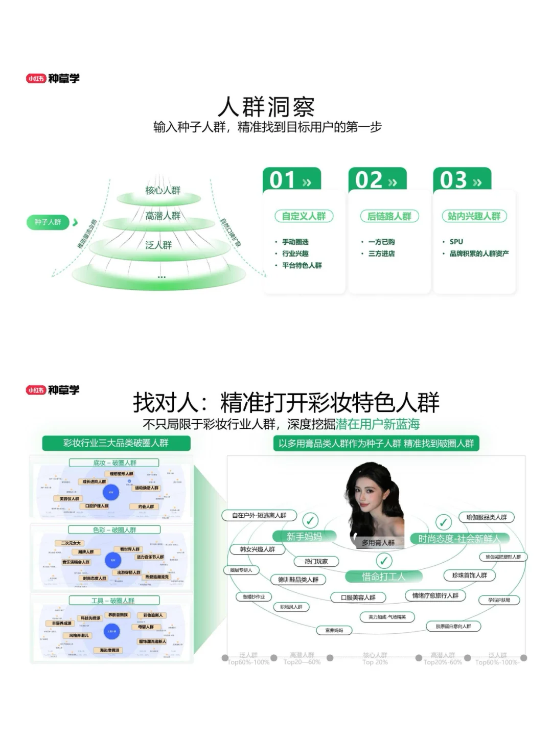2025解码彩香行业双11全域新增长报告