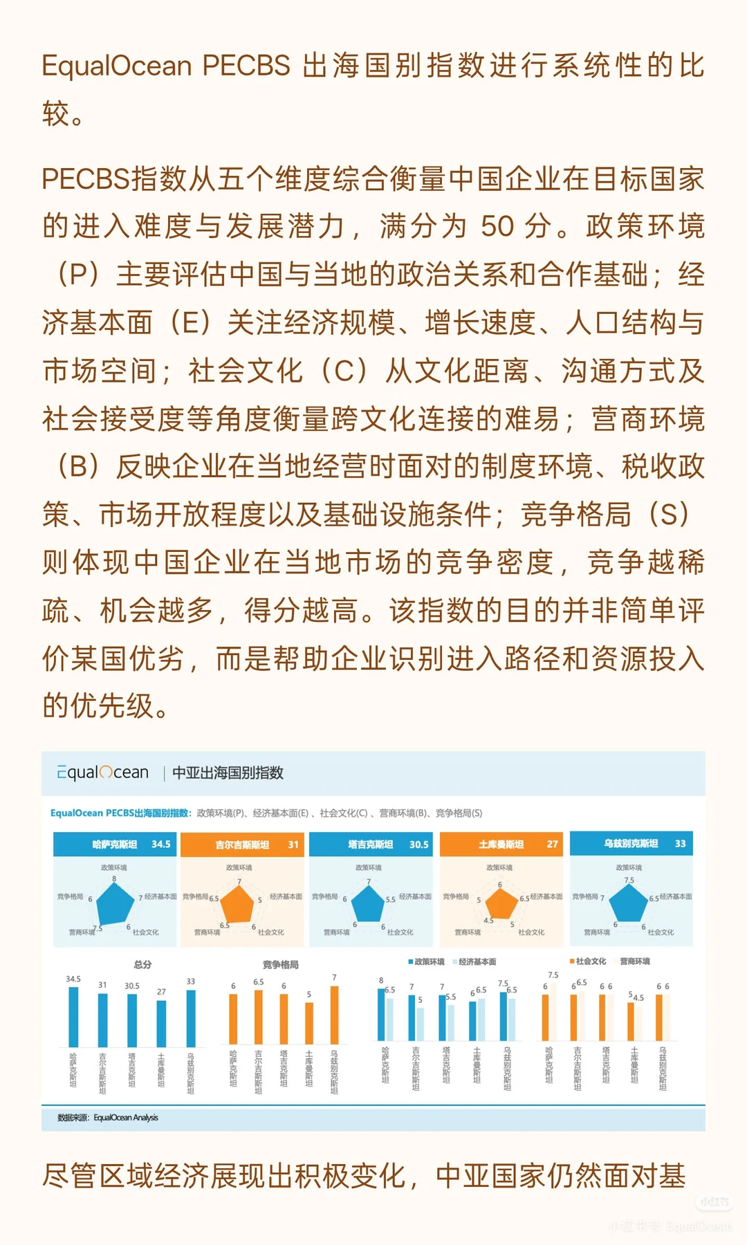 告别内卷，奔赴蓝海！中亚是未来十年蓝海
