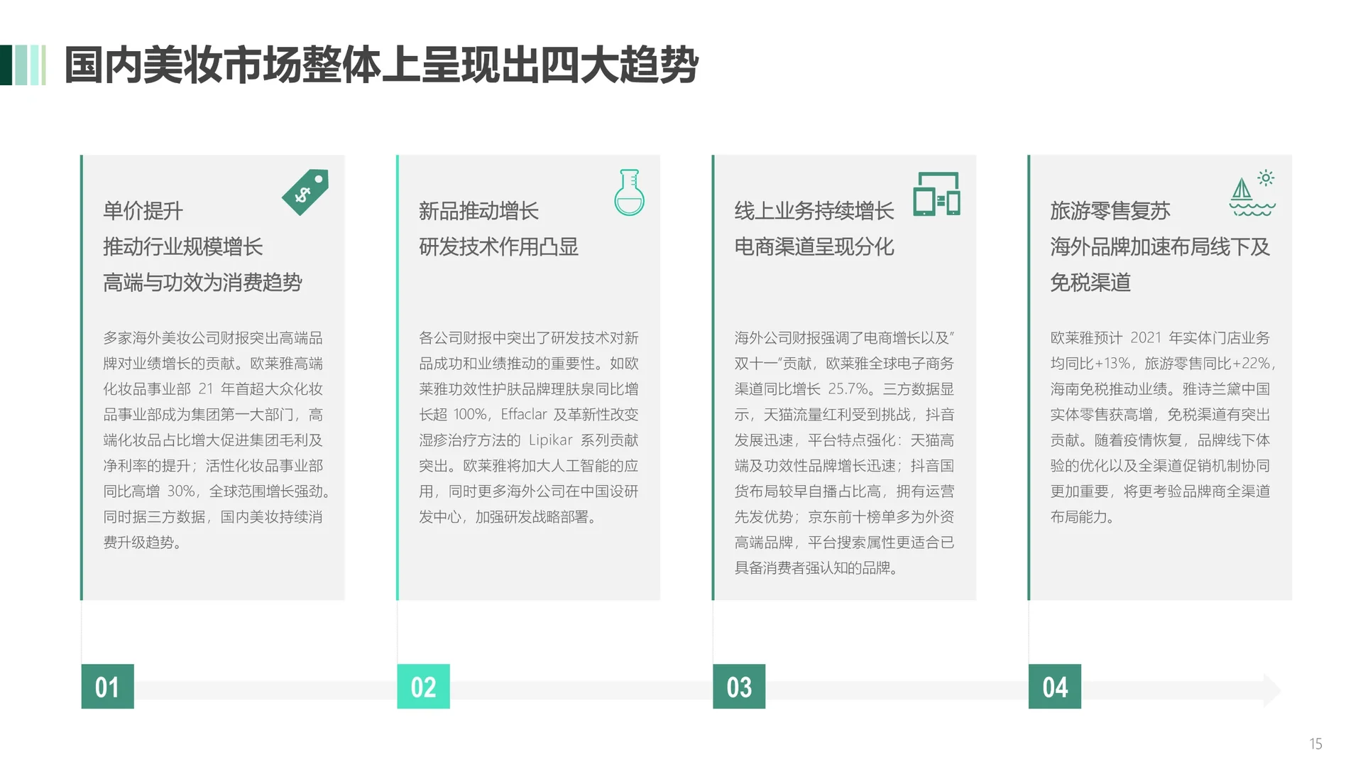 “口红效应”下美妆市场的新机遇