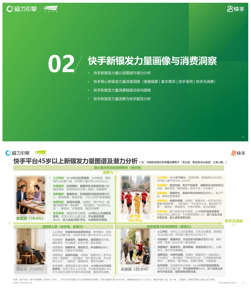 行业报告-《2025快手新银发人群洞察报告》