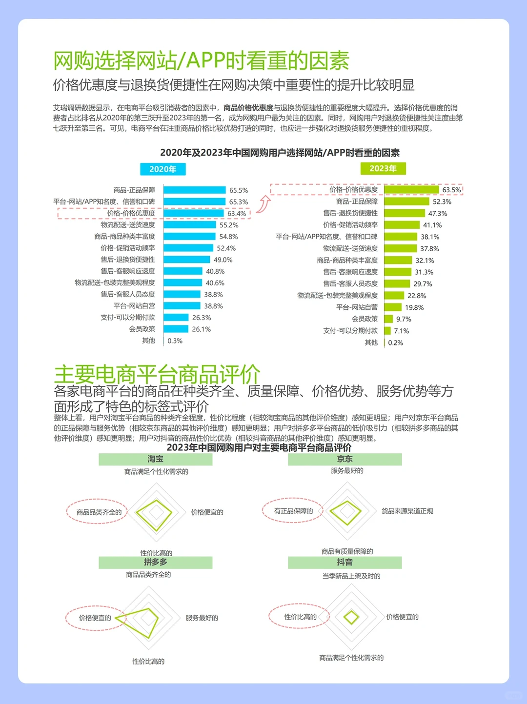 127页报告|电商行业年度研究报告?