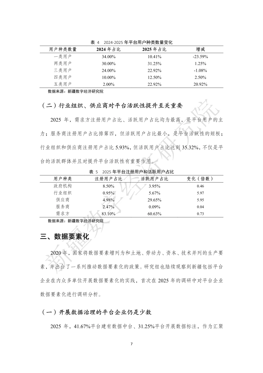 深度解读2025新疆平台经济发展调研报告