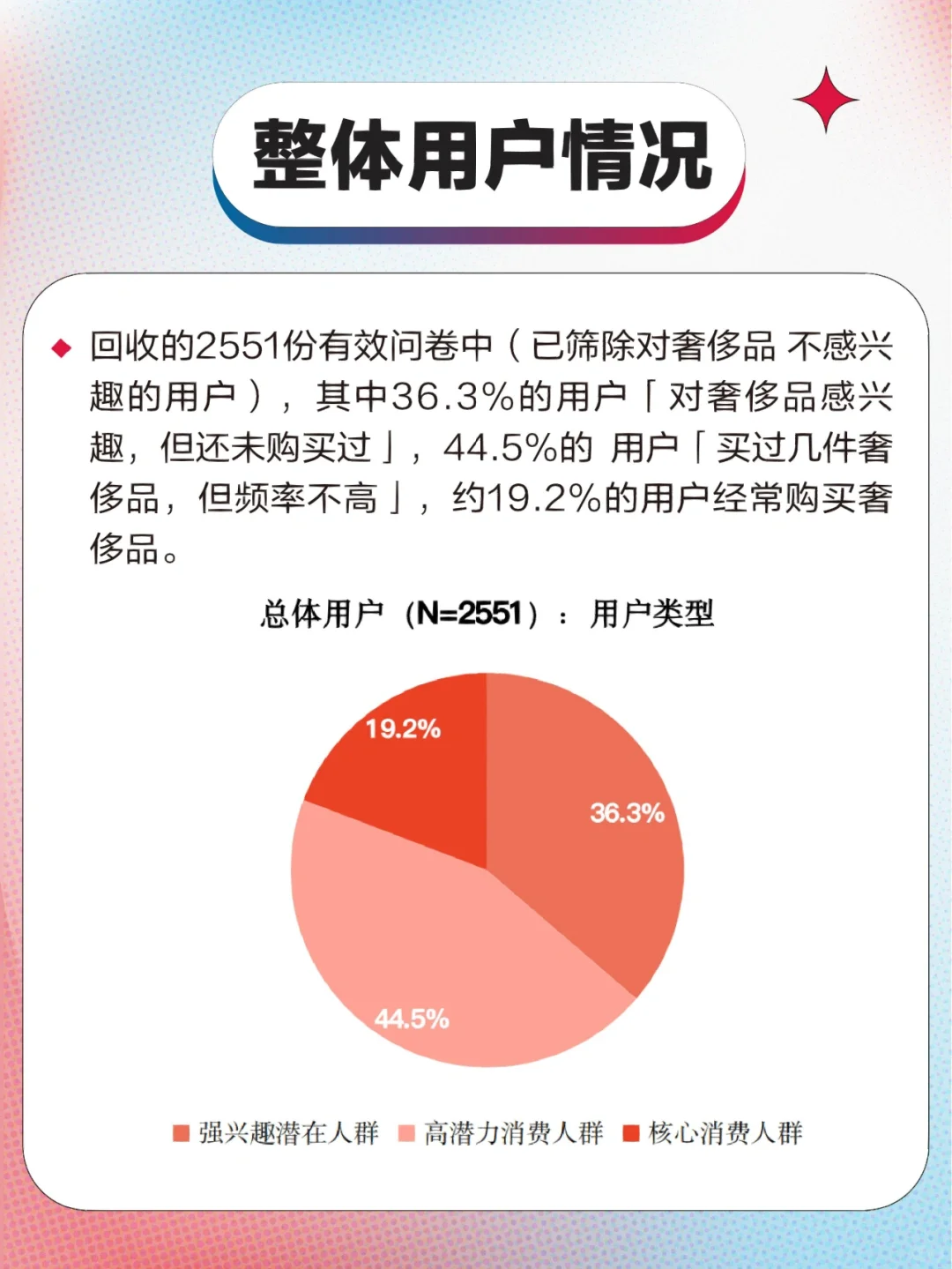 互联网行业洞察趋势｜?必看趋势简析