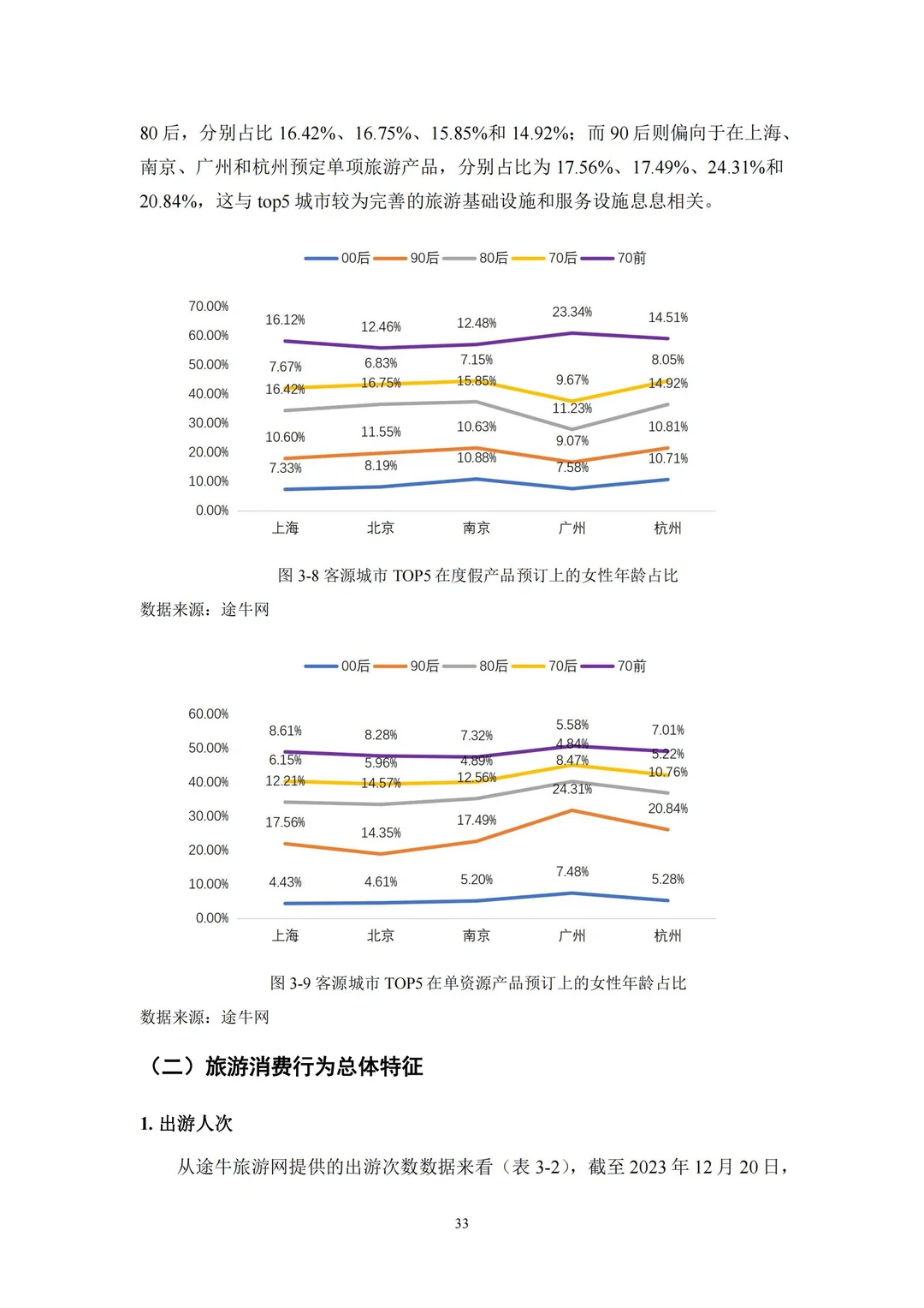 干货！2025她旅游：新时代女性旅游消费报告