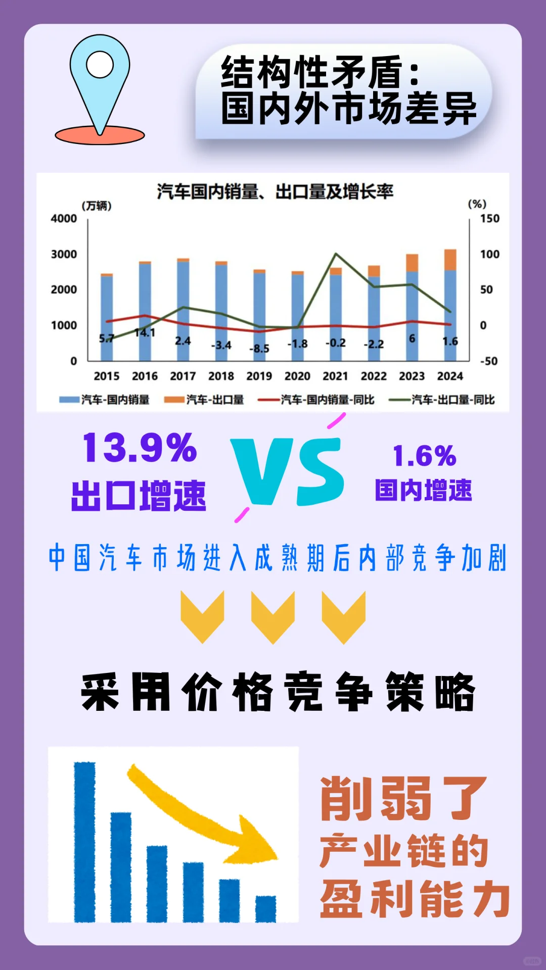 汽车行业别看！！！ 超级震撼