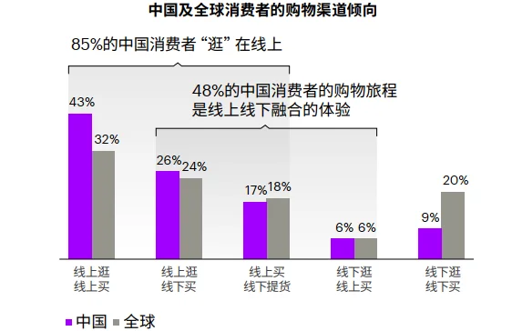 26页报告|2025年中国消费者洞察报告