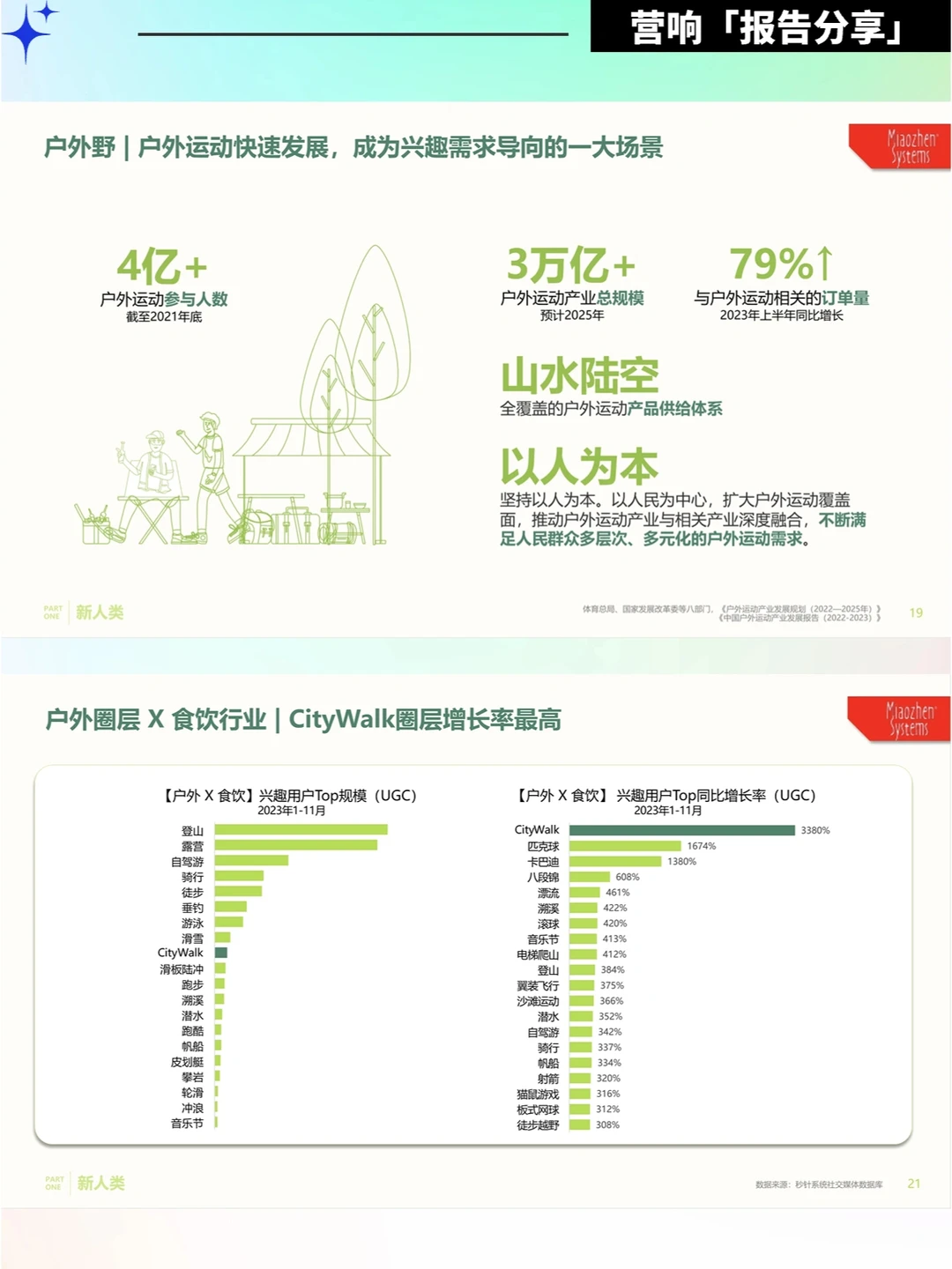 91页报告❗️读懂2024中国消费者的吃喝玩乐