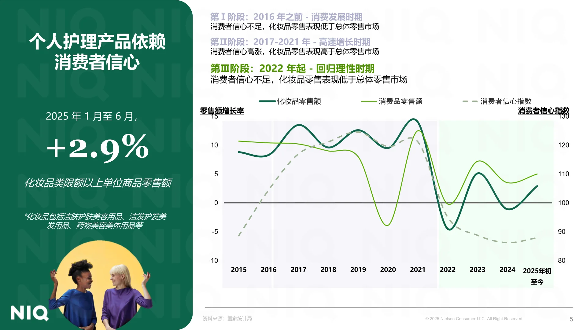 2025年中国美妆实体零售发展新图景报告