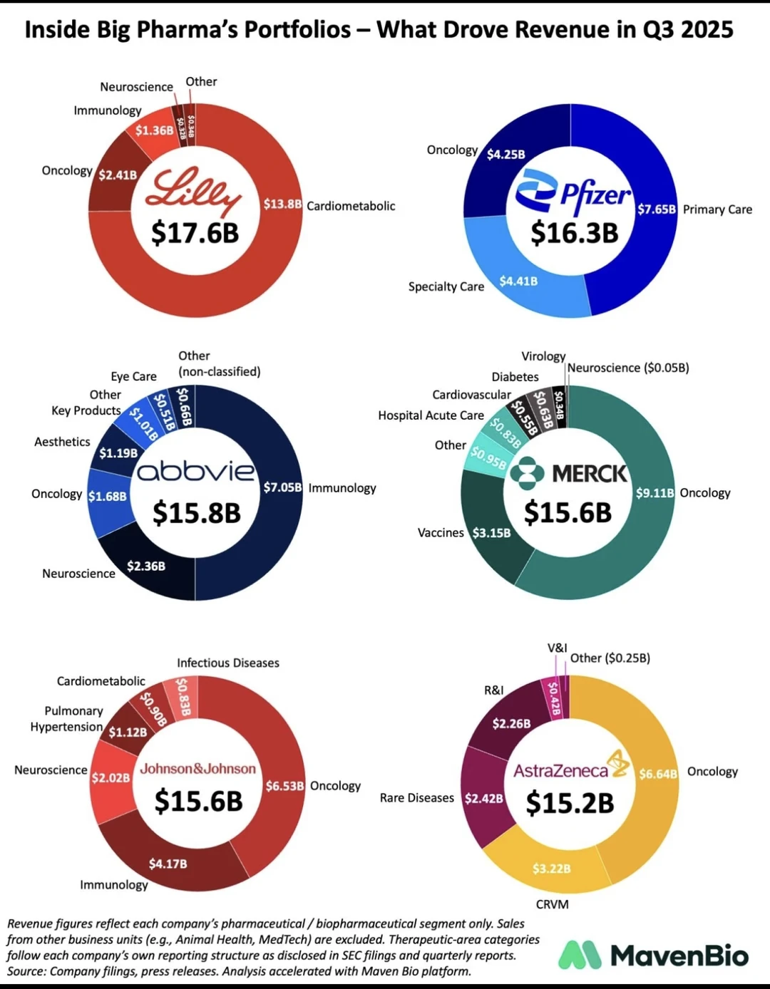 驱动医药巨头营收的都是什么管线？