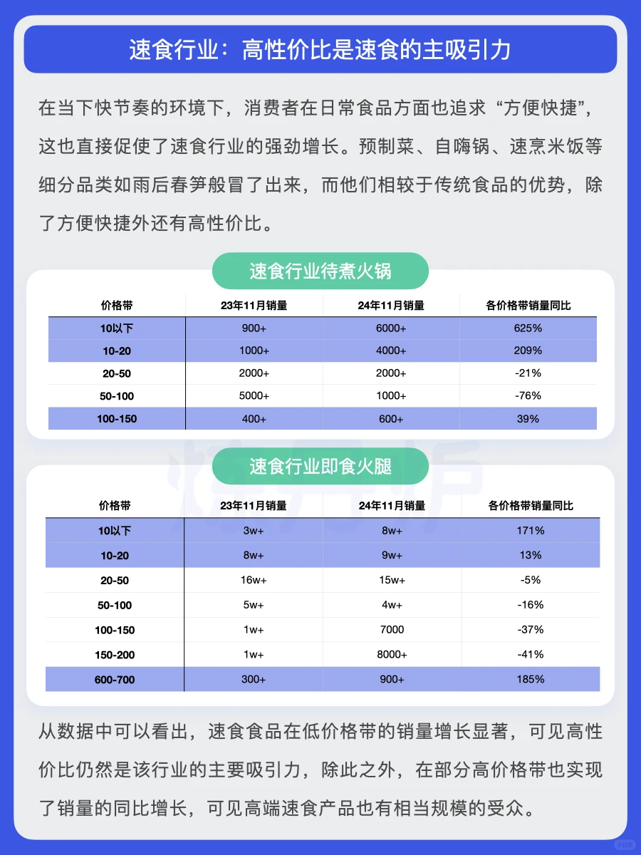2025年中产阶级消费趋势洞察｜炼丹炉大数据