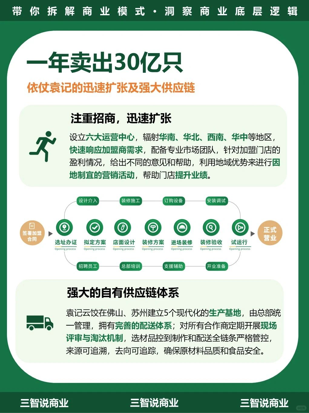 袁记云饺•商业模式｜一年卖出30亿只饺子