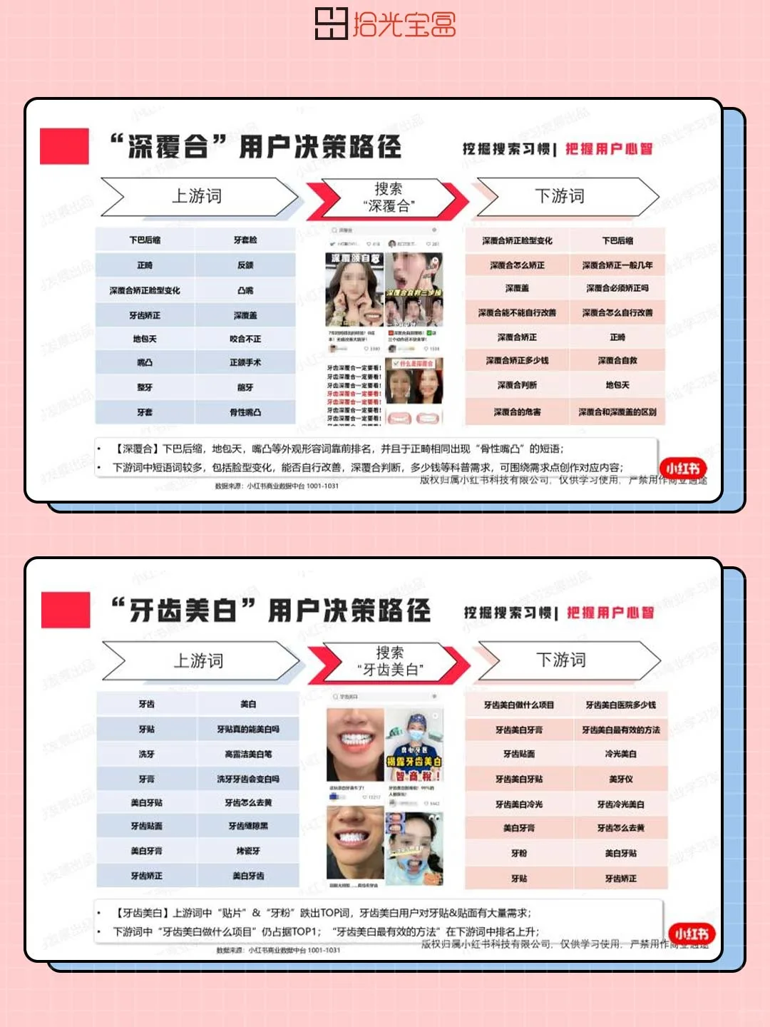 报告分享|小红书口腔赛道超详细趋势洞察❗