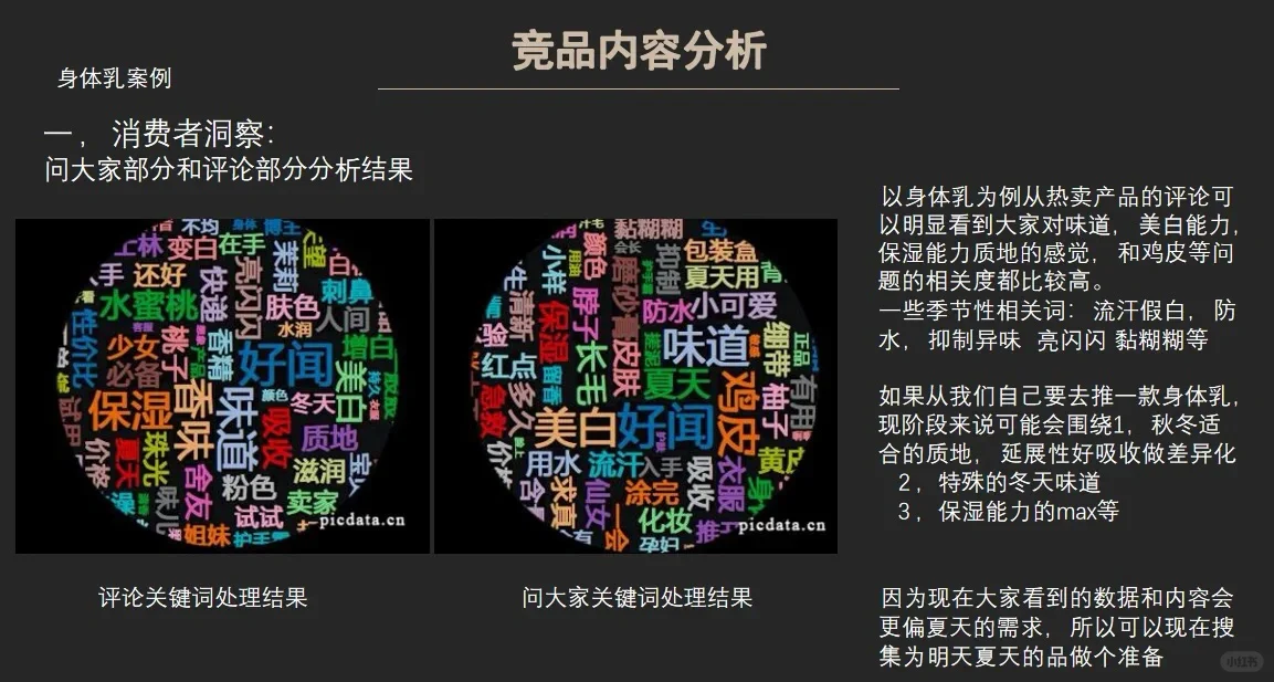 竞品内容分析指南?消费者需求洞察分析‼️
