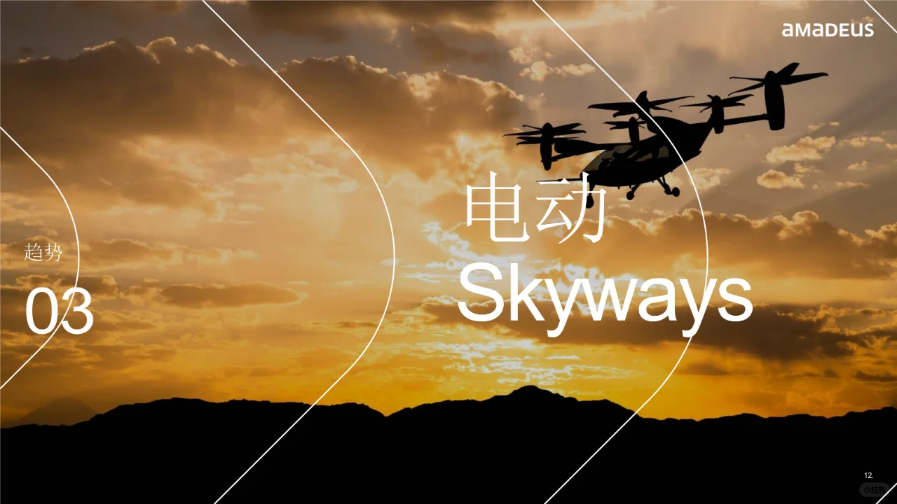 2024年旅行行业趋势