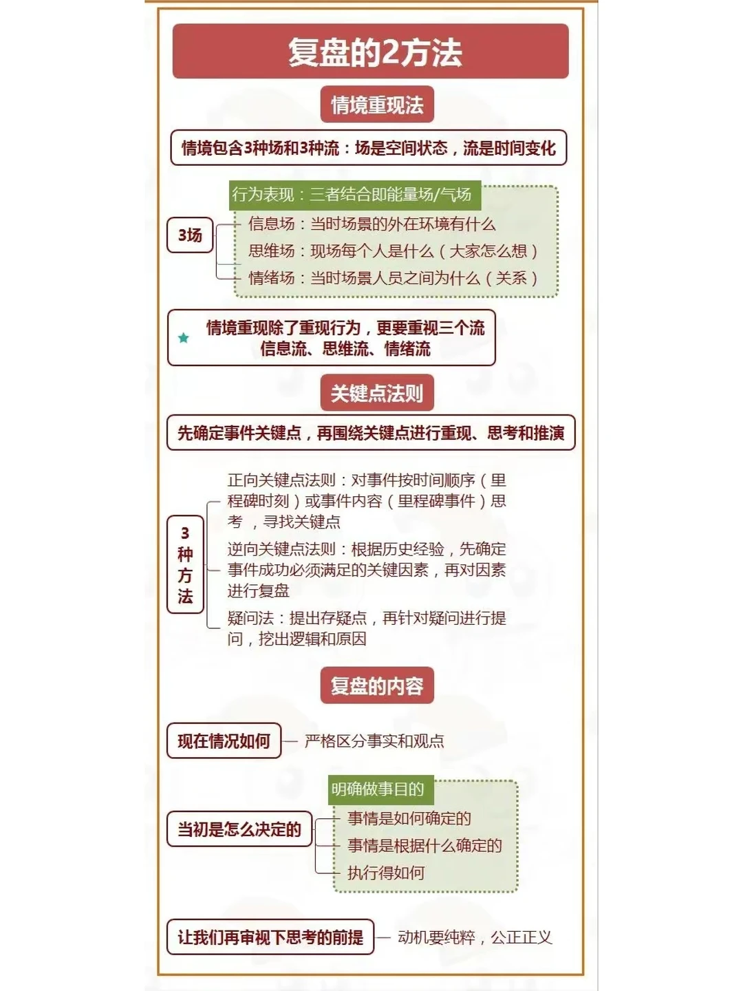 企业创业者和职场人士必备技能-复盘