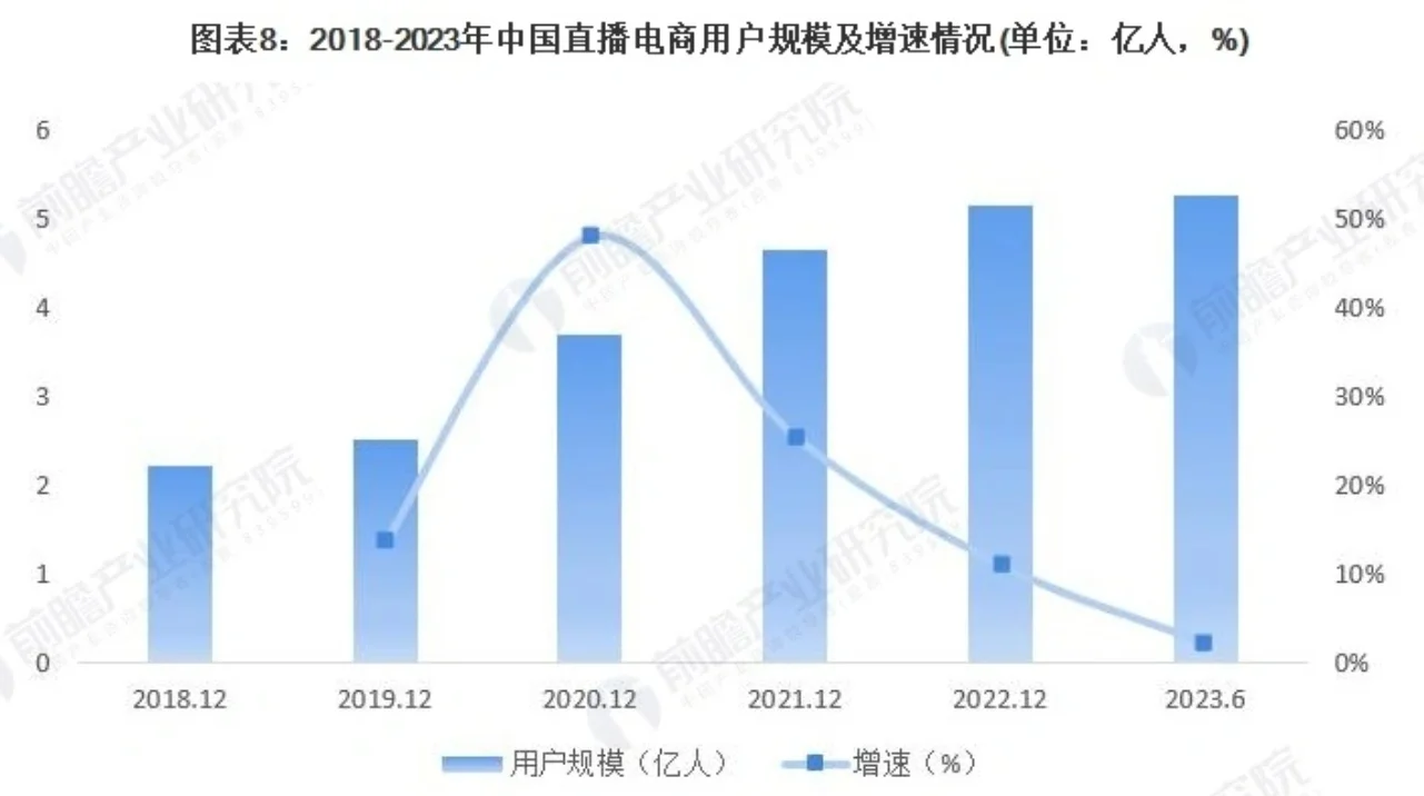 行业快讯｜移动电商能不能做❓局势如何❓