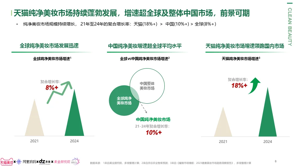 纯净美妆趋势报告